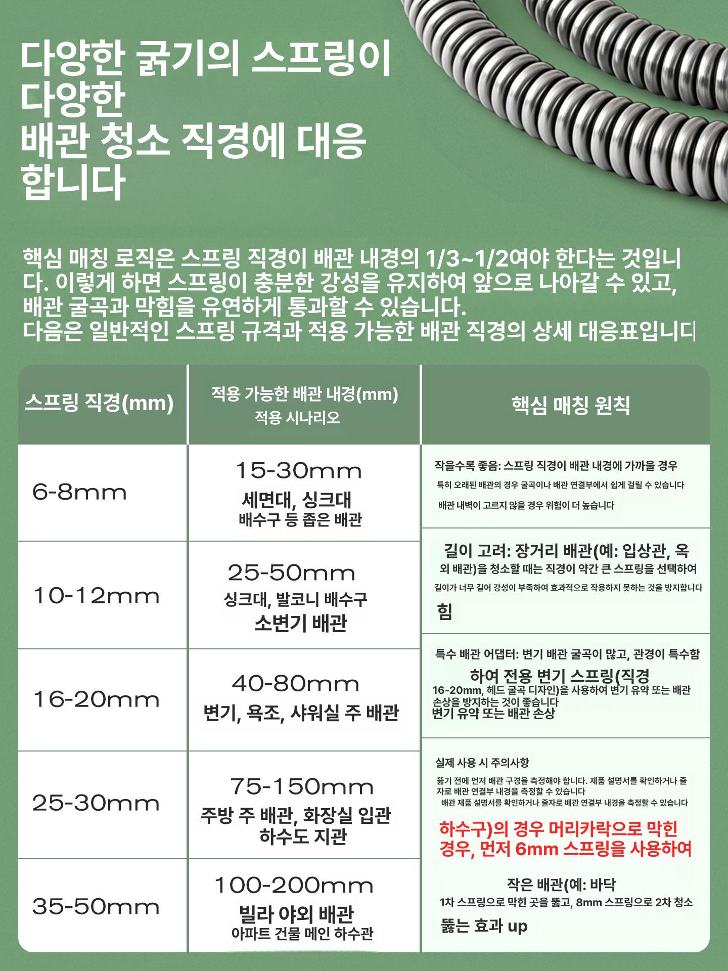 전동 청소기 배관 고압 배수구 관통기 분사형 하수도 파이프 압력 호스 클리너 장비 - 상세 이미지 2