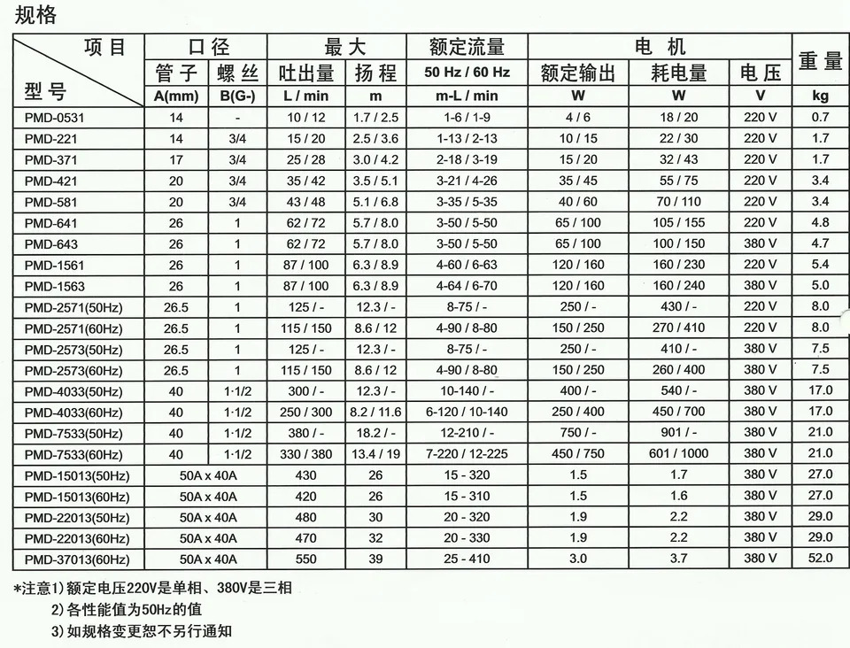 마그네틱 워터 펌프 PMD-581 장비