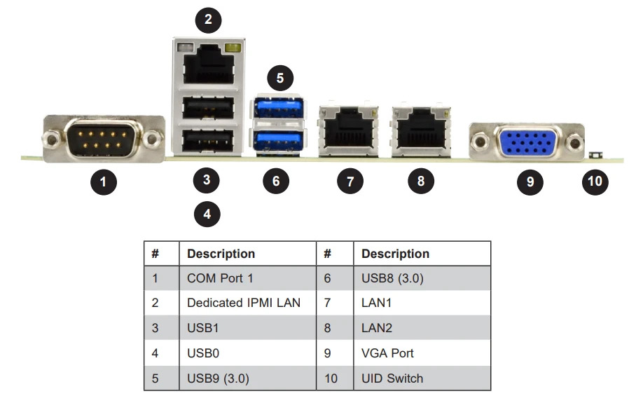X11SPL-F 산업패키지 마더보드 슈퍼마이크로 단일 채널 LGA3647 기가비트 이더넷 포트 M.2