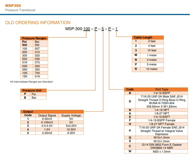 M3021-000005-100PG MEAS 산업압력센서 오리지널