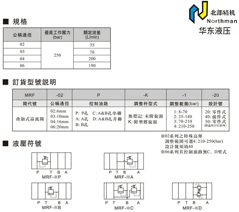North 정밀 기계 Norman 오버레이 오버플로 밸브 MRF-02P-K-1 2/3-20 40/50 MRF-03 04P