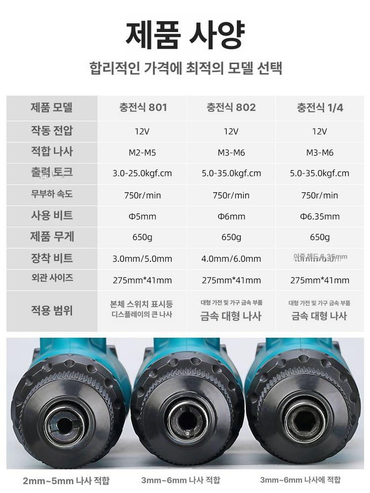 충전햄머드릴 무선전동드릴 충전드릴 가정용전동드릴 가정용공구 컴팩트 배터리 리튬 - 상세 이미지 5