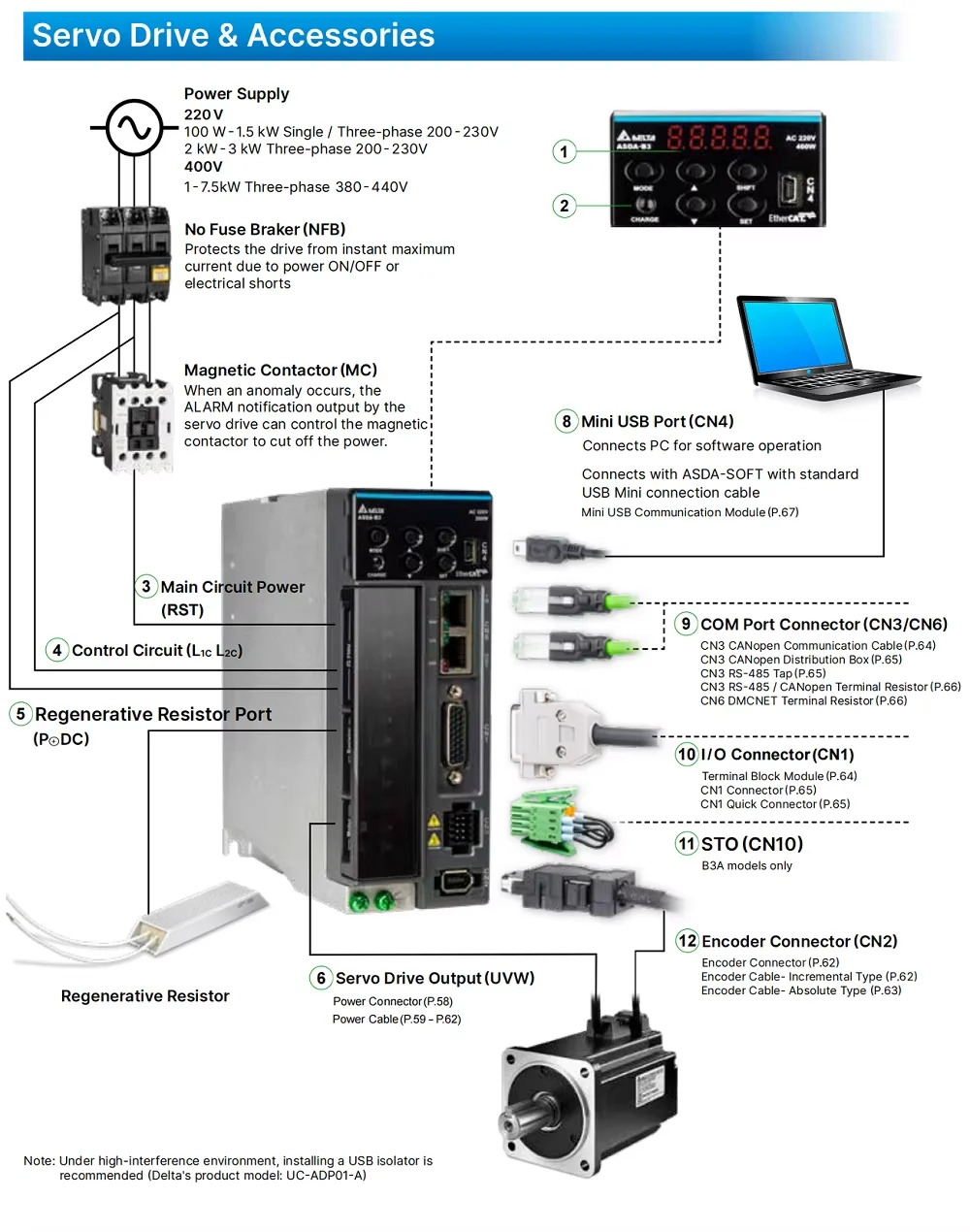 B3 델타 1000W ECM-B-E21310RS1 서보모터 ASD-B3-1021-L 증분형 엔코더 펄스 통신 드라이버 포함