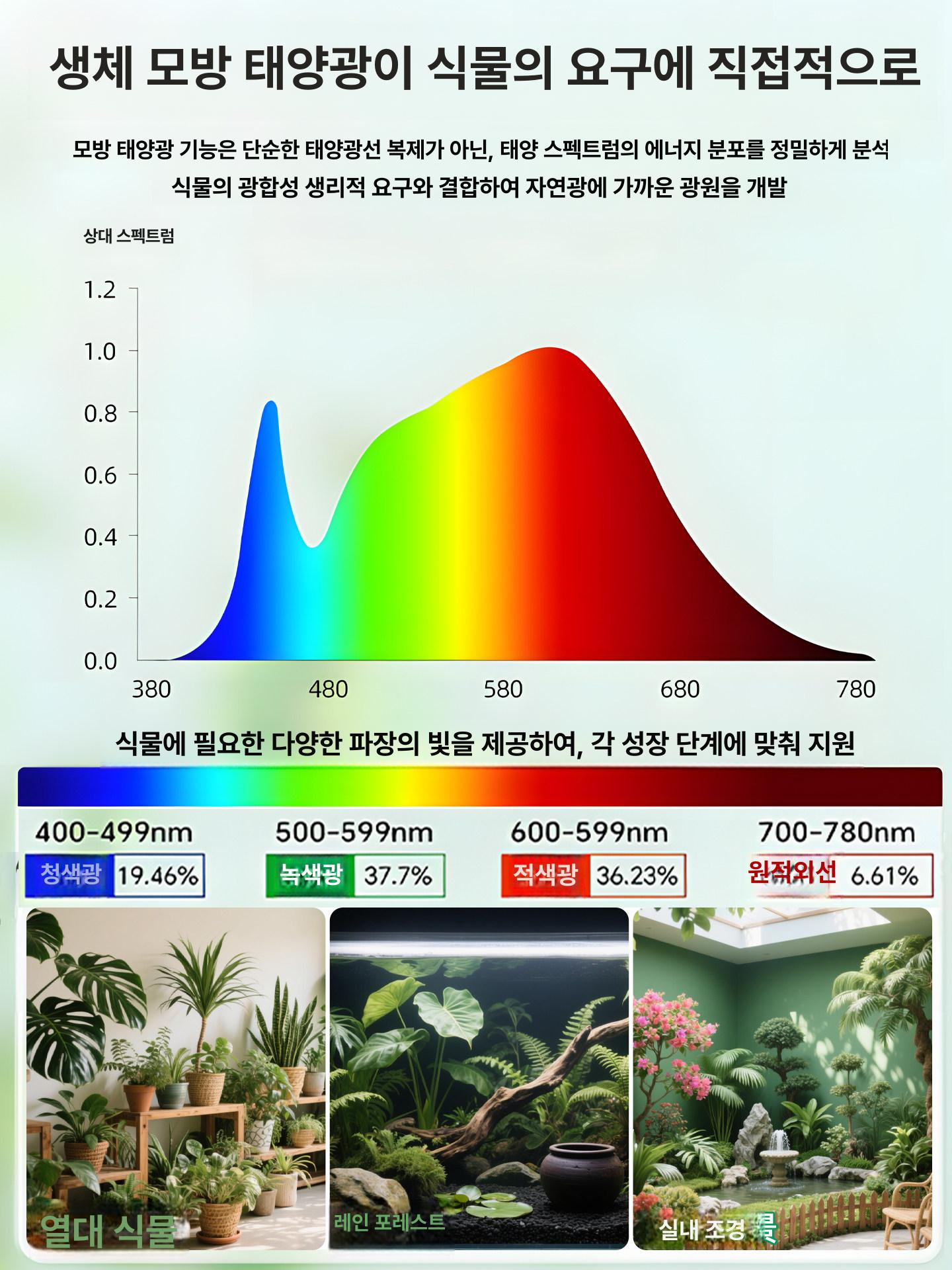 충전 식물등 조명 무선 자석형 램프 고광량 보조 실내 다육식물용 반영구 배터리 - 상세 이미지 5
