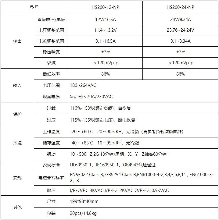 헌트키 산업전원공급장치HS200-12-NP 200W 단일 출력 12V