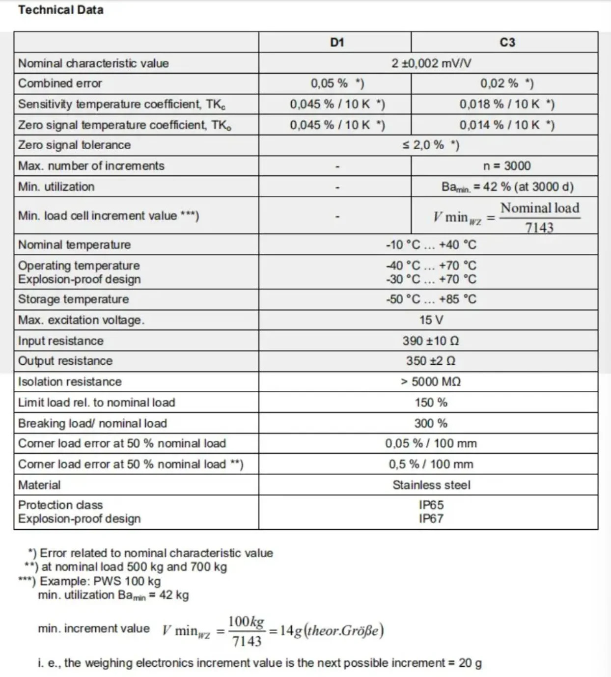 PWS 단일 포인트 로드셀 PWS-C3 30KG 60KG 100KG 150KG 300KG