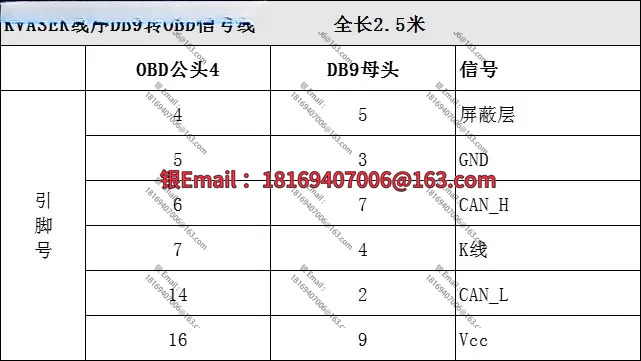 와이어 시퀀스 DB9 암 헤드와 OBDII 수 헤드 데이터 수집 라2.5미터
