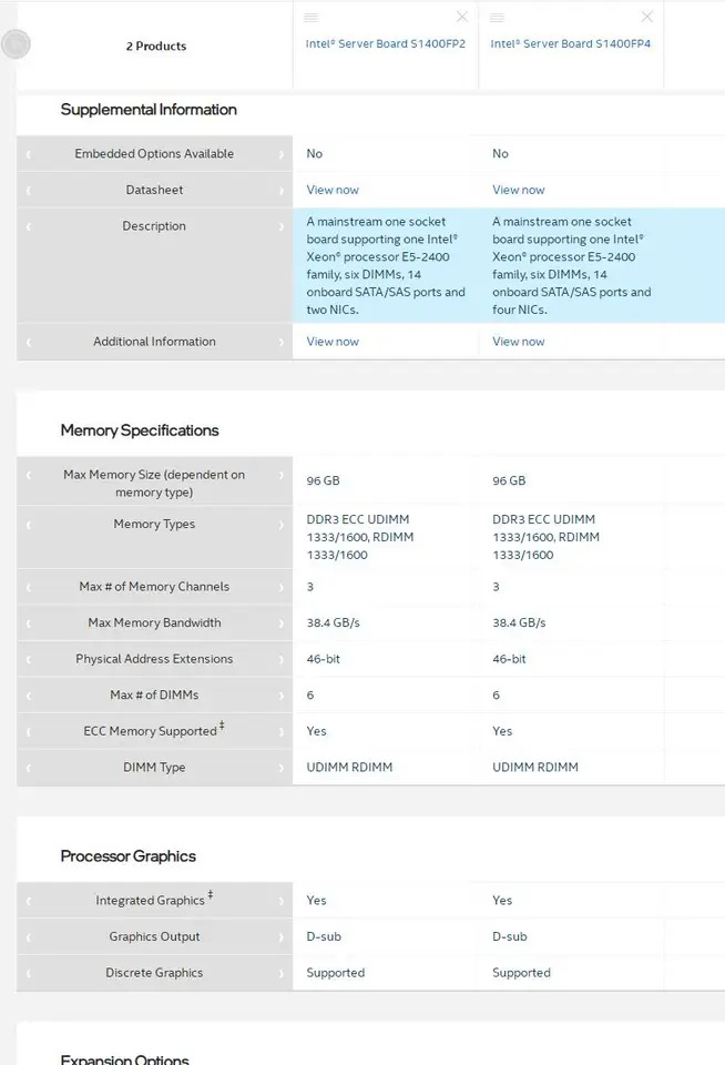 마더보드S1400FP 군 NIC LAN 포트 2 개 2x 1GbE S1400FP2