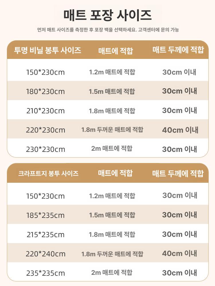 방수 커버 비닐 긁힘 보호 투명 필름 접착 랩 덮개 소파 - 상세 이미지 5