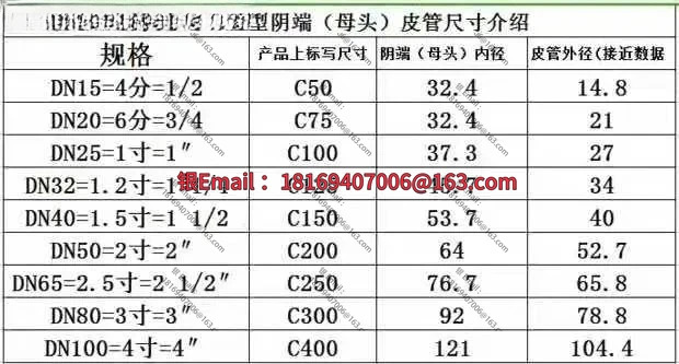 플라스틱 퀵 피팅 조인트 폴리프로필렌 PP 핸들 C형F형 외선 파고다 25/50