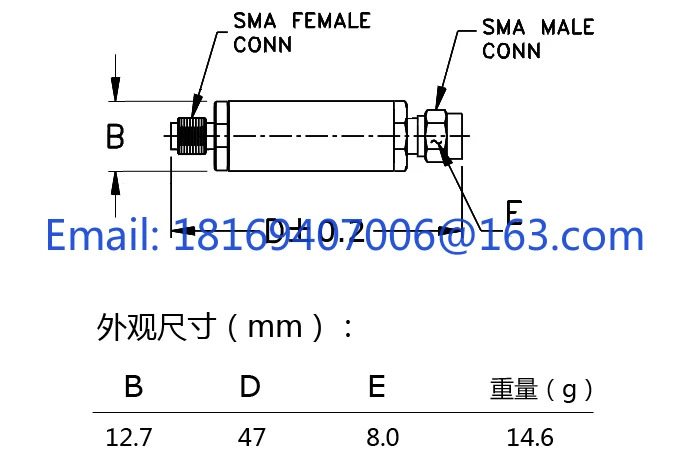 433400475MHz 대역통과 필터 초소형 SMA 인터페이스 FBP-433