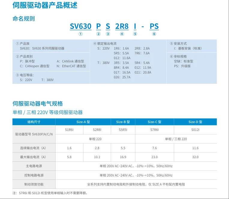 INOVANCE SV630NS2R8I 서보 드라이브 플라스틱 사출 성형용