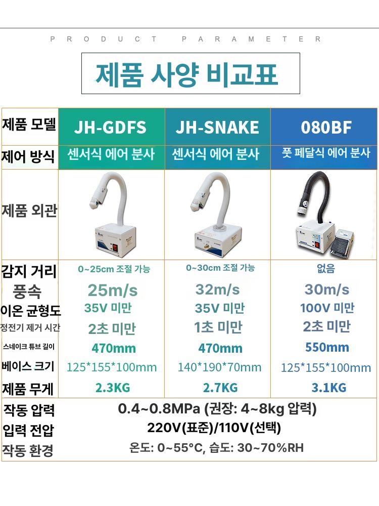 산업용 블로워 이오나이저 이온팬 공업용 제전 송풍기 정전기제거 에어블로우 - 상세 이미지 5