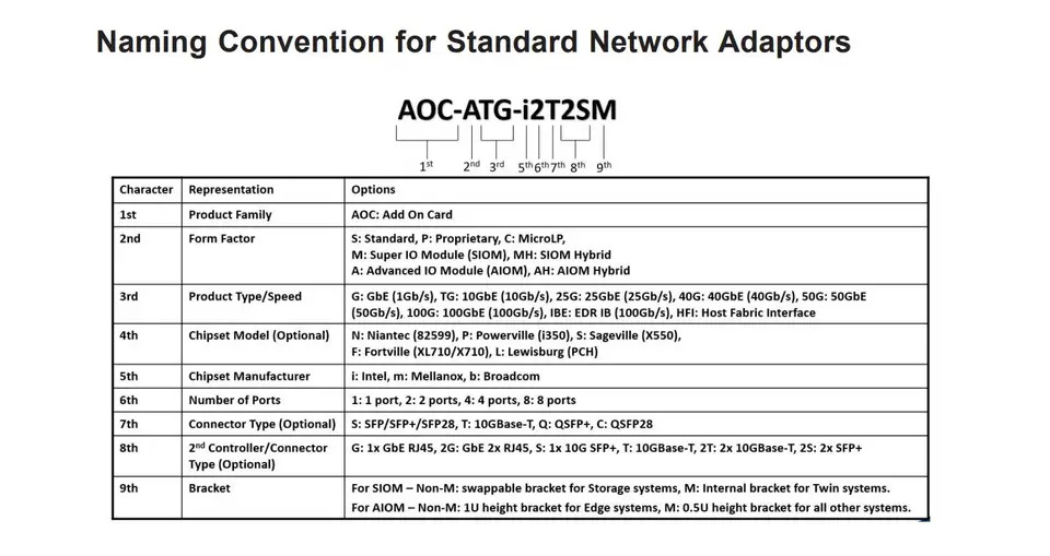 AOC-SGP-i2 애드온 카드 슈퍼마이크로 PCI 익스프레스 네트워크 I350 LAN 컨트롤러용
