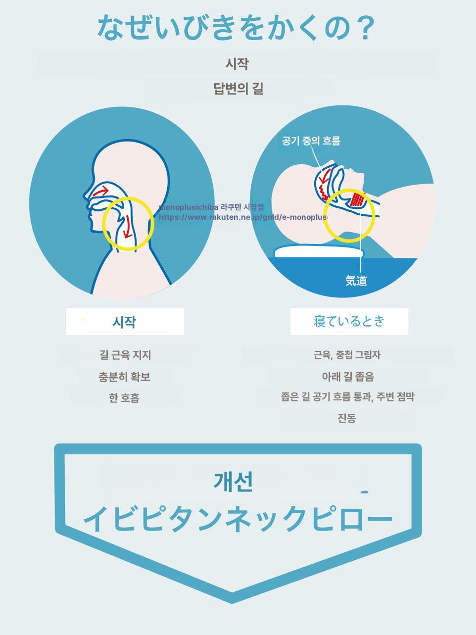 건강 받침대 베개 소프트 메모리 컴포트 헤드레스트 목쿠션 폼 넥 지지대 - 상세 이미지 5