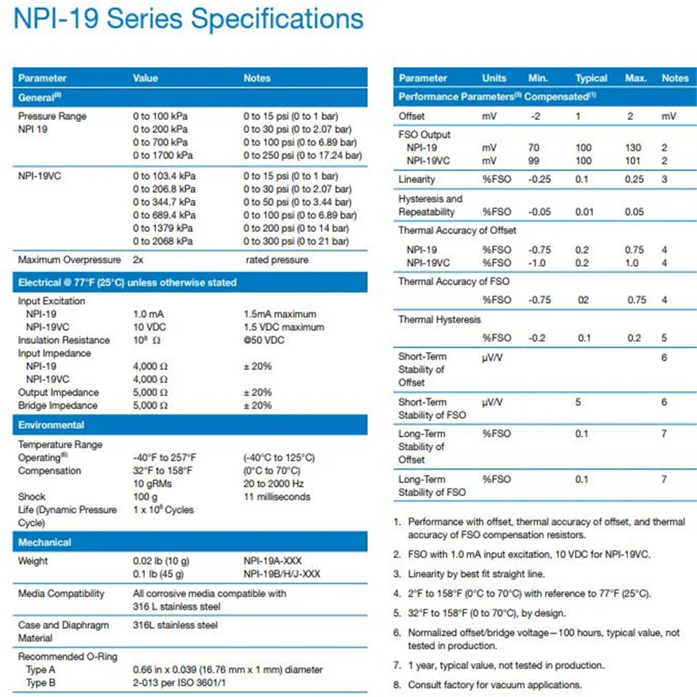 NPI-19A-002G2 Amphenol 고급 센서