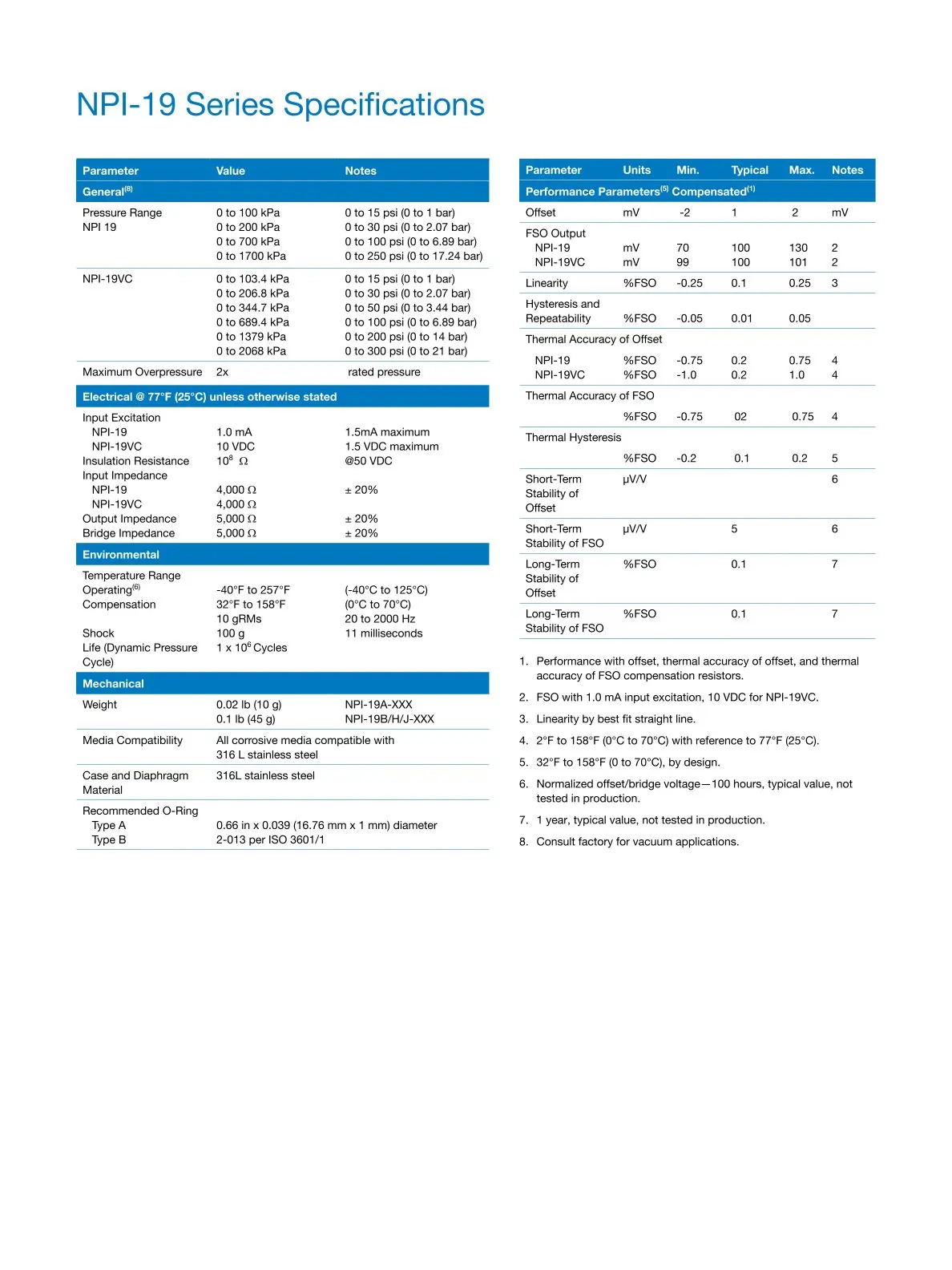 NPI-19A-CZ101GH 암페놀 압력센서
