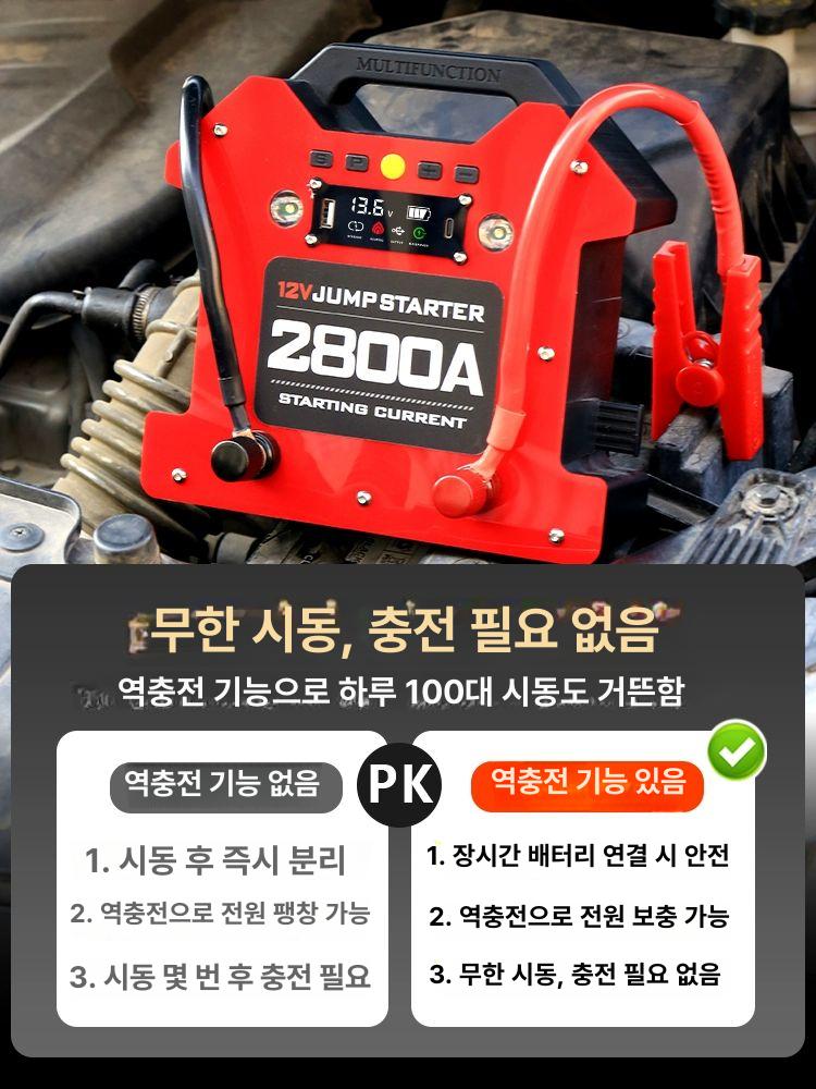 차량용 68000mAh 무충전점프스타터 파워 부스터 보조배터리 전원 - 상세 이미지 4