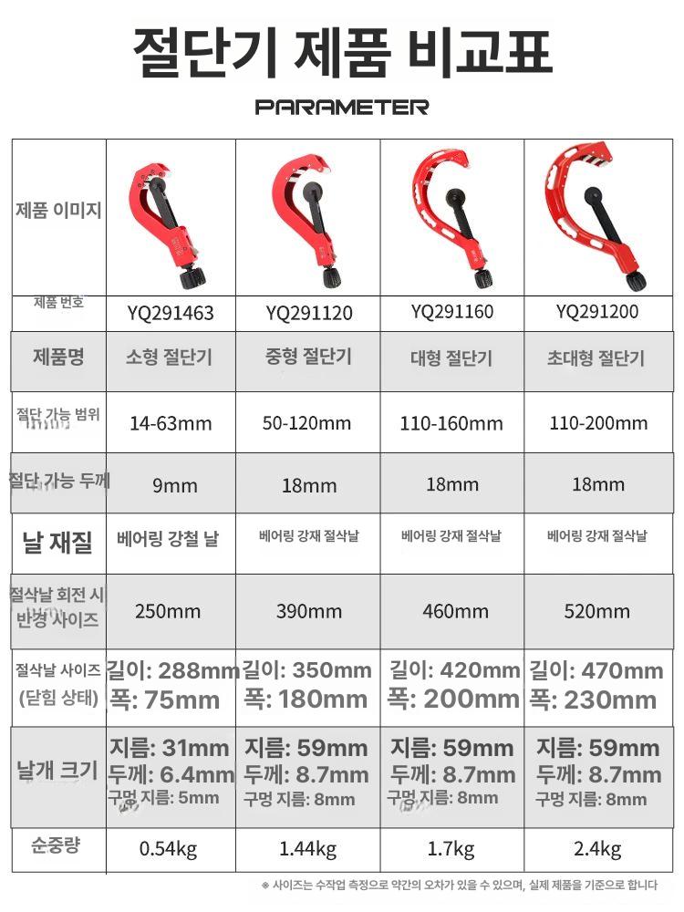 강철 커팅기 튜브컷팅기 호스 컷터기 커터기 수도관 파이프절단기 엑셀 앵글 도구 - 상세 이미지 2