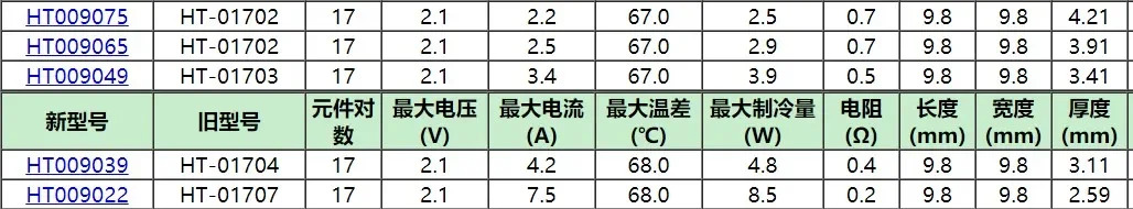 10x10 TECooler 마이크로 소형 산업등급 반도체 냉동 칩 웨이퍼 열전 모듈 Paltier