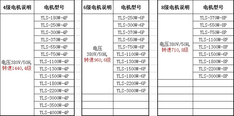 냉각팬 스크류 에어 압축기3상비동기 모터 배기 냉각 축 4P