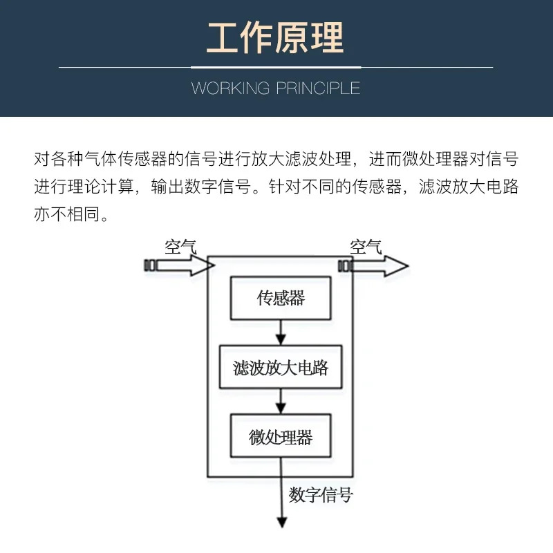 송바이 포스핀 센서 모듈 전기 화학 PH3 농도 감지기 곡물 환경 모니터링
