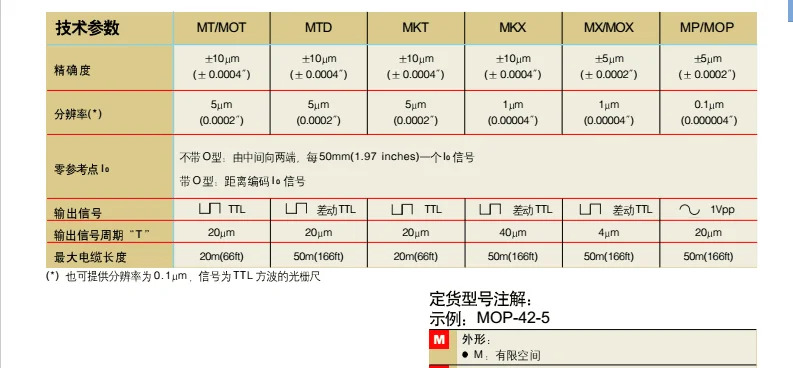 FAGOR 그리드 격금MKX-27 47 42 12 17 32 62/22 37 센서 MKT