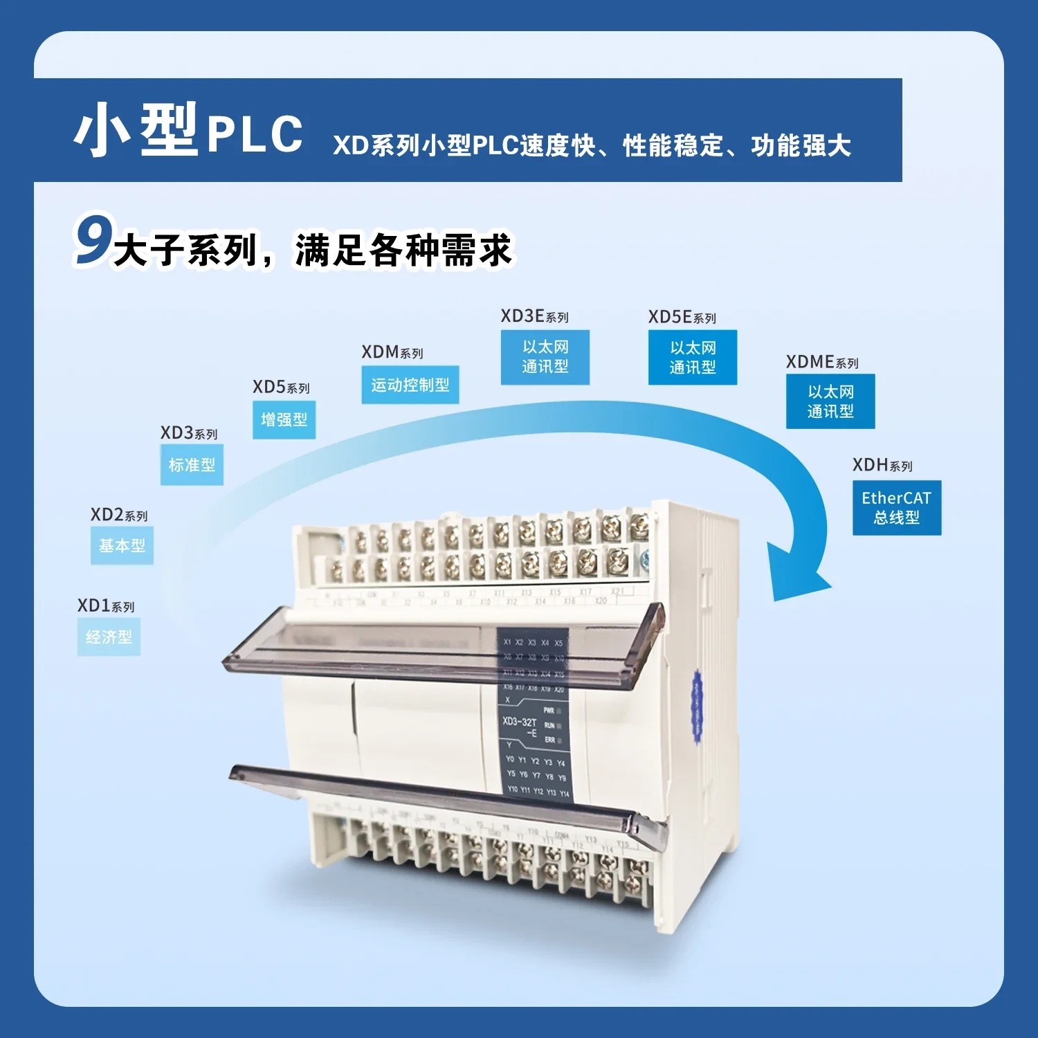 신지PLC XC3-24R-E XD3 14T 14R 24T 32R 32T 42R 48R 60R 60T RT