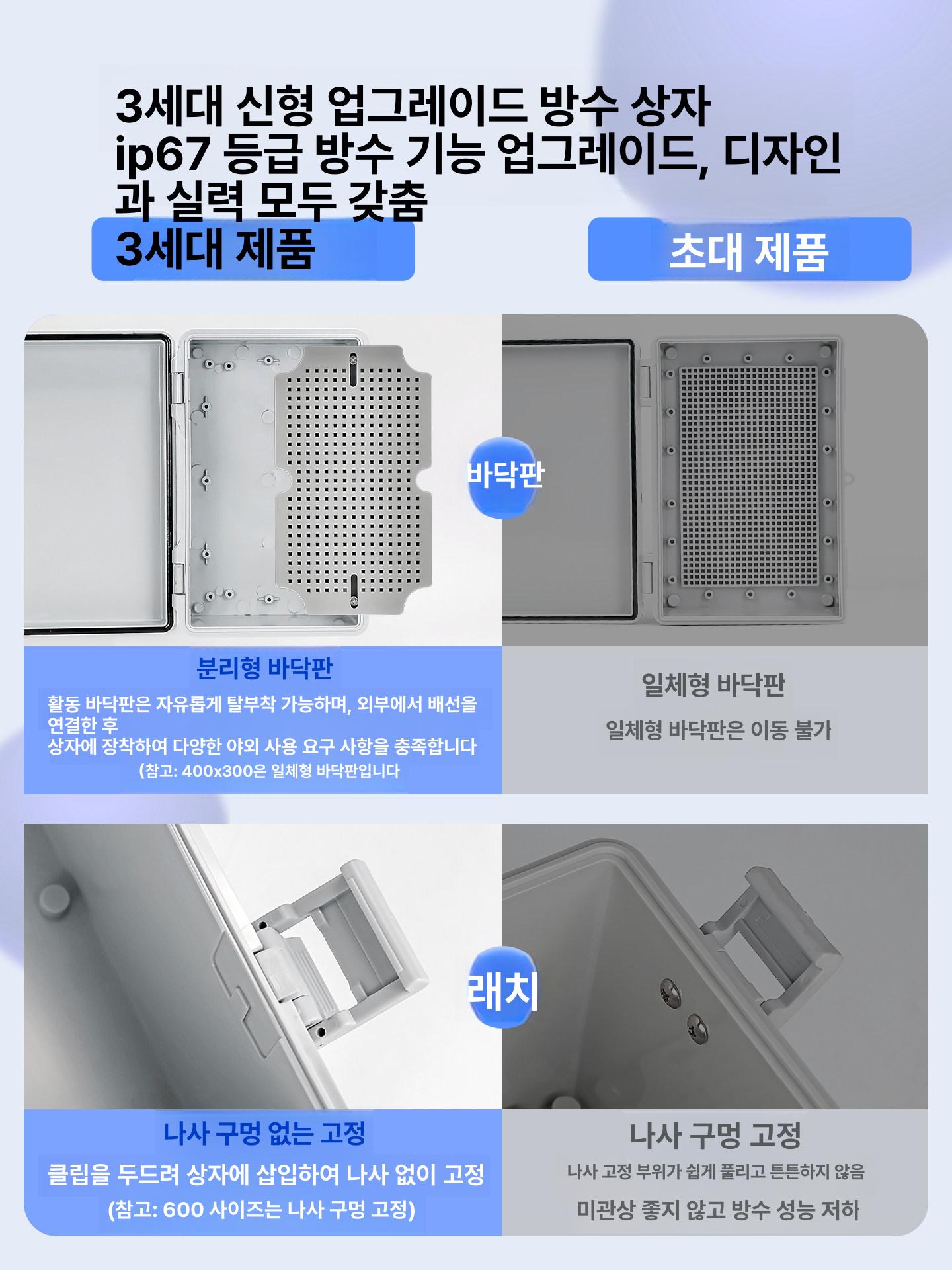 컨트롤 박스 하이 차단기 방수 cctv 배전함 전기분전함 전기함 콘트롤 - 상세 이미지 2
