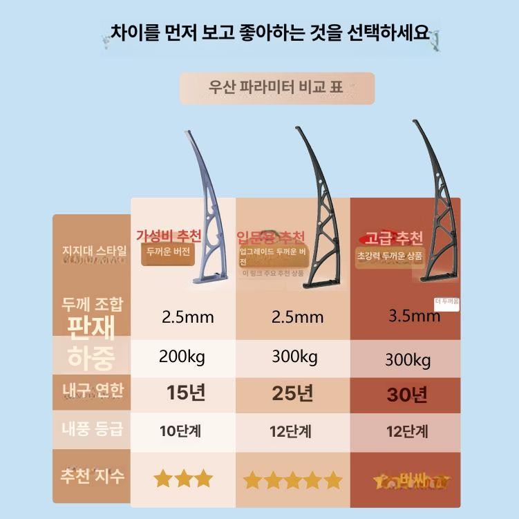 비 가림막 차양막 캐노피 현관 테라스 발코니 빗물막이 햇빛가리개 투명렉산 판넬 - 상세 이미지 5
