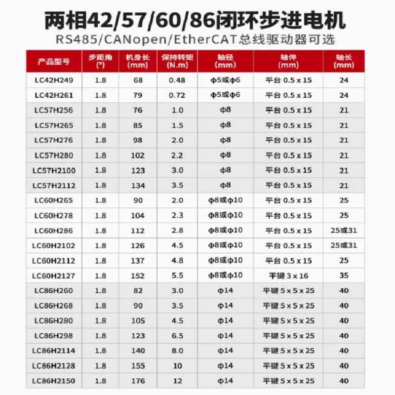 86 루프 세트 LC86H280 4.5N M 2상 스테퍼 모터 드라이버