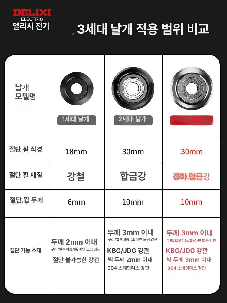 수동 동관컷팅기 커터기 수도관 쇠파이프 파이프커팅기 절단공구 동파이프 - 상세 이미지 5