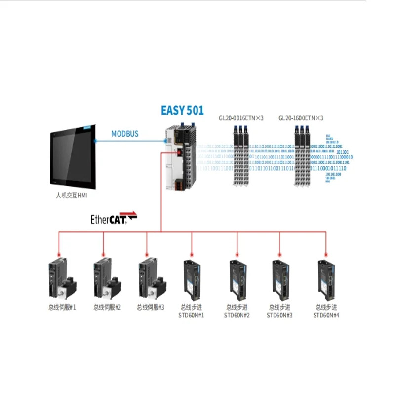 이노반스 PLC Easy521-0808TN 모션 제어 EtherCAT 통신 이더넷/IP 드라이브 연결 모드TCP HMI 포함