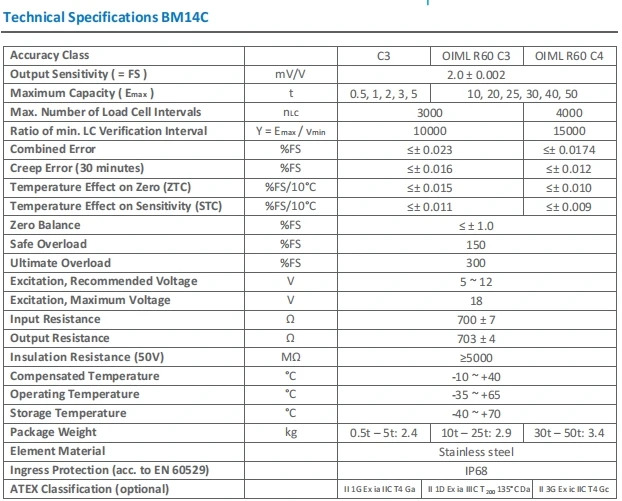차량 리퍼 시설 BM14C 스테인레스 스틸 IP68 압축 부하 센서 25 T 30