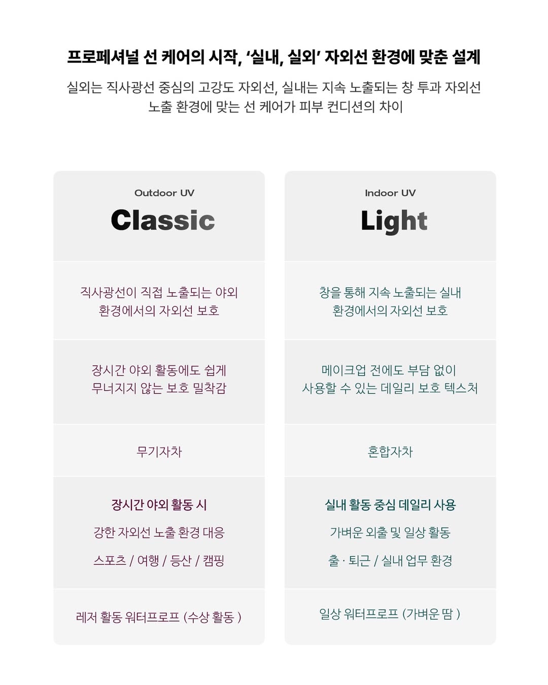 실리스카 선크림 1+1 이피아이 선블록 80ml 클래식 무기자차 민감성 이미지 8