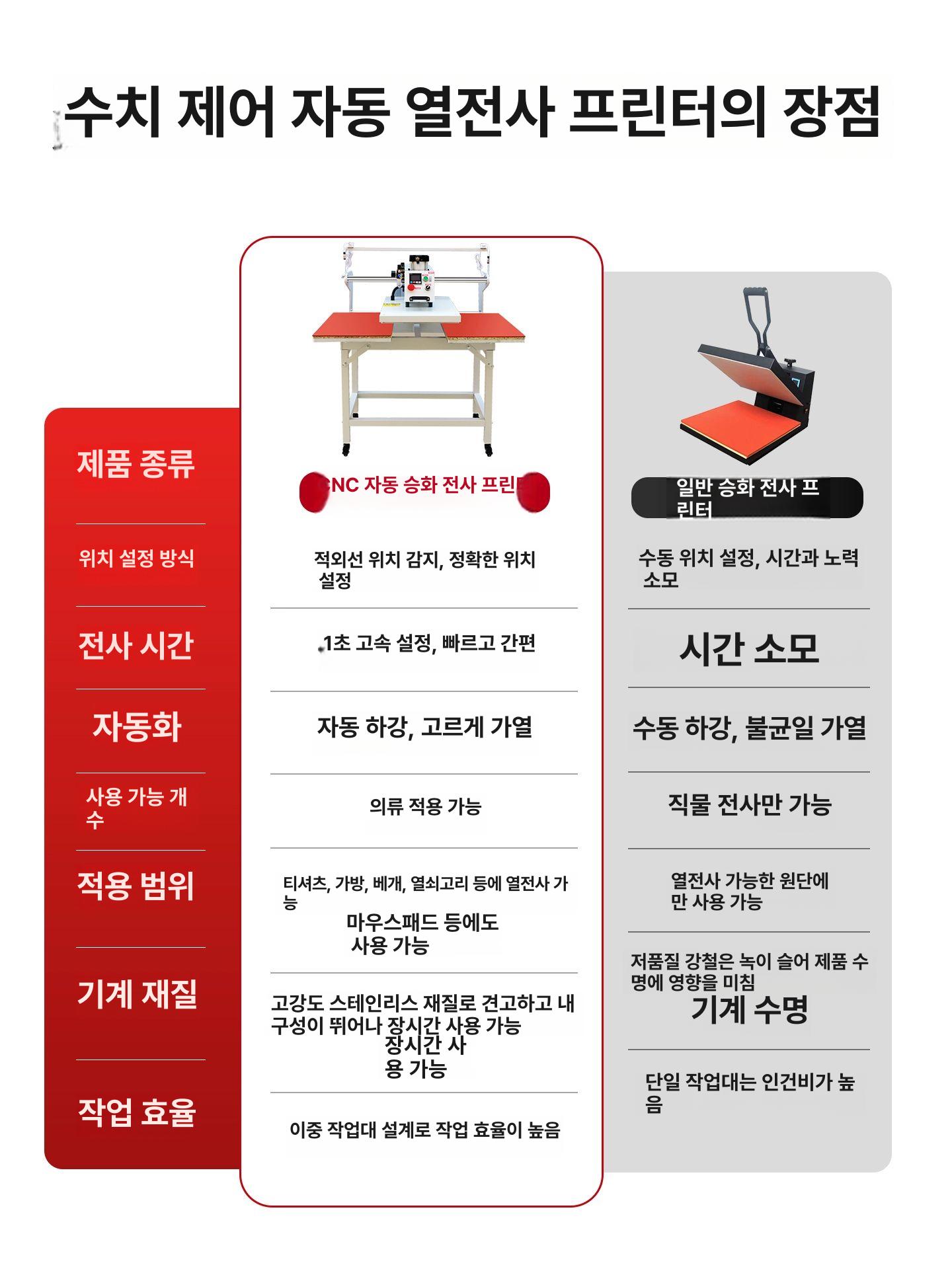 전사기 자동열프레스 열전사 프린터 인쇄기 각인기 반자동 프린팅기계 열전달 공압식 - 상세 이미지 4