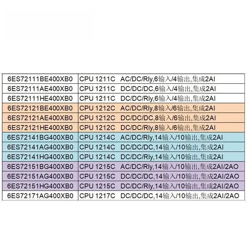 원본 6GF3320-0HT01 SIMATIC MV320 리더