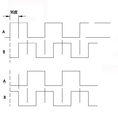 고성능 홀 센서 6선 AC 모터 엔코더 전기 자동차자기 속도 부품