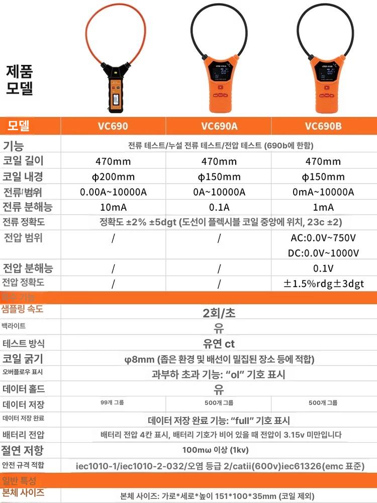 활선 저항계 측정 전압 누설전류계 검전기 접지 멀티미터 테스터기 디지털 계측기 - 상세 이미지 5