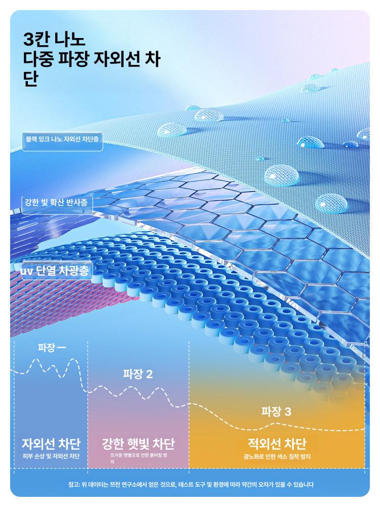 무타공 롤스크린 방염 자동상승 자동롤업 롤러 차양 커튼 거실 햇빛가리개 단열 - 상세 이미지 3