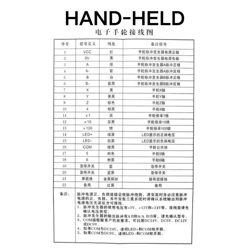 전핸드 휠 펄스 발생기 리퍼 OK