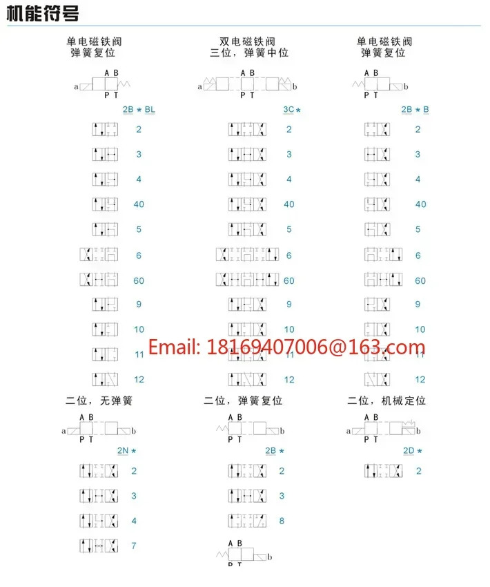 유압 솔레노이드 밸브 dsg-02-3c6 반전 dsg-02-3c6-lw