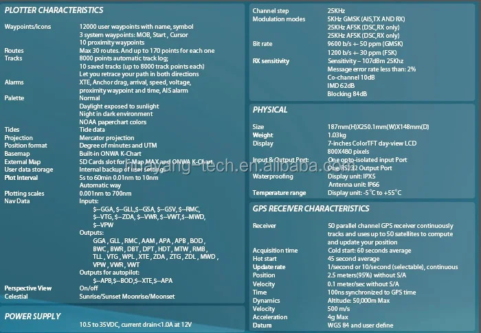 KP-39A 7인치 ONWA 해양 GPS 차트 플로터AIS 트랜스폰더 포함