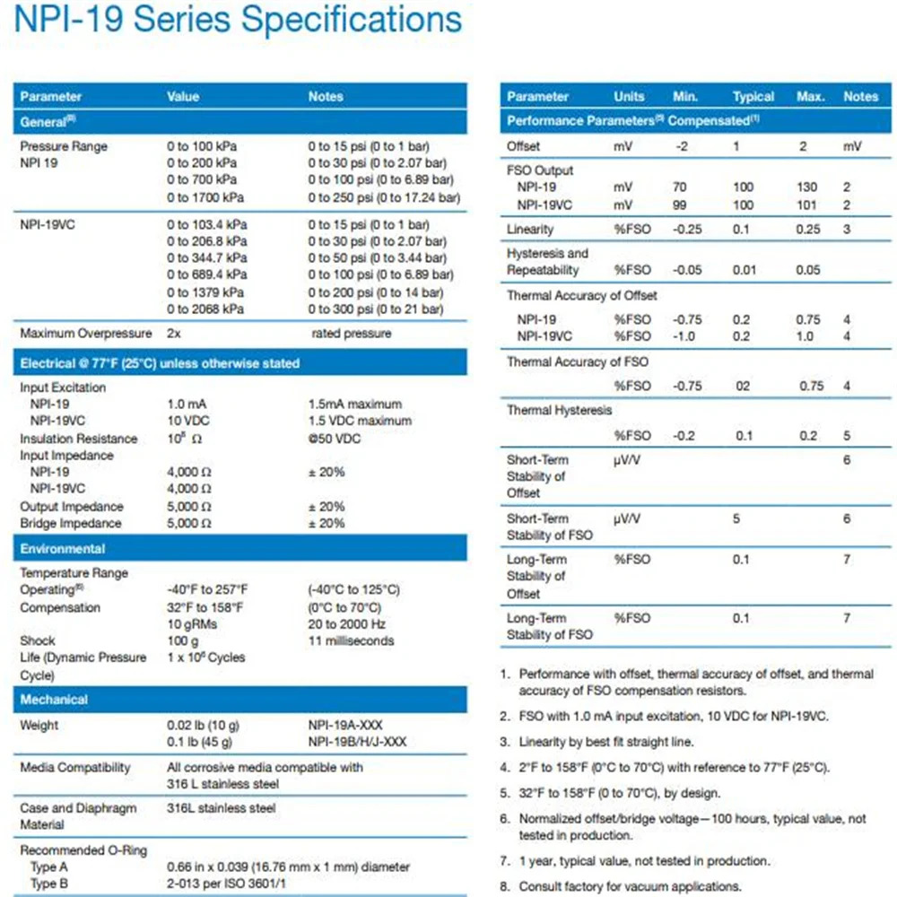 NPI-19A-300/NPI-19A-050GV Amphenol 고급 센서