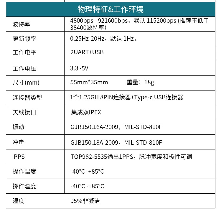 고정밀 전체 범위 포지셔닝 지향성 GNSS Beidou 리시버 농업 지능 TOP982-5535