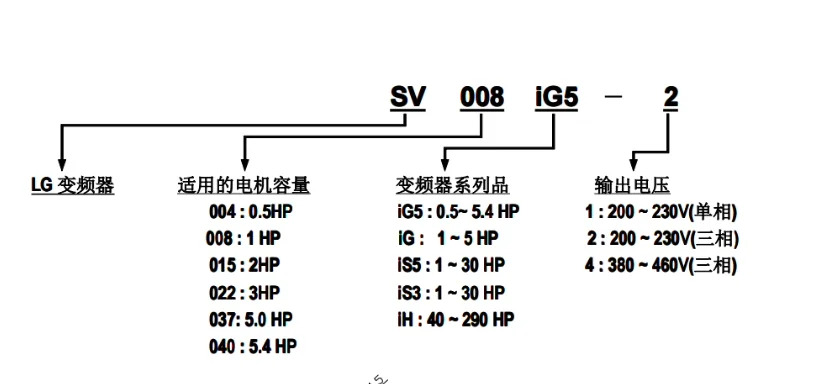 LS 가변 주파수 드라이버 변환기 SV004IG5-1 SV008IG5-1 SV015IG5-1 SV004IG5-4 SV008IG5-4 SV015IG5-4 SV022IG5-4