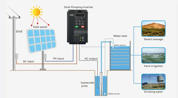 XLY710 2.2KW 3상 380V MPPT 하이브리드 태양광 펌프 인버터 VFD DC/AC 관개 산업워터 50Hz/60Hz
