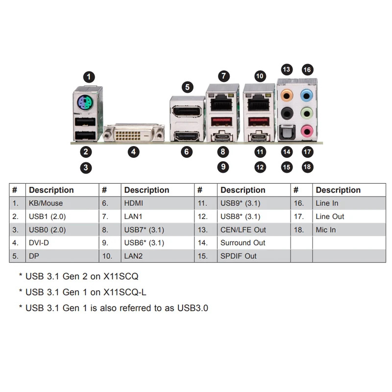 슈퍼마이크로 u 마더보드X11SCQ Q370 LGA1151 8 세대 9 코어 i9 i7 i5 i3 DDR4 M.2 SATA3 6 Gbps
