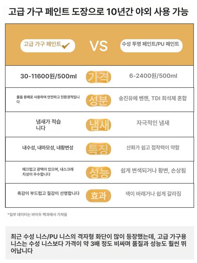 원목 펜스 게이트 담장 야외 정원문 방부목 장미아치 아치형대문 정원대문 정원아치 - 상세 이미지 5