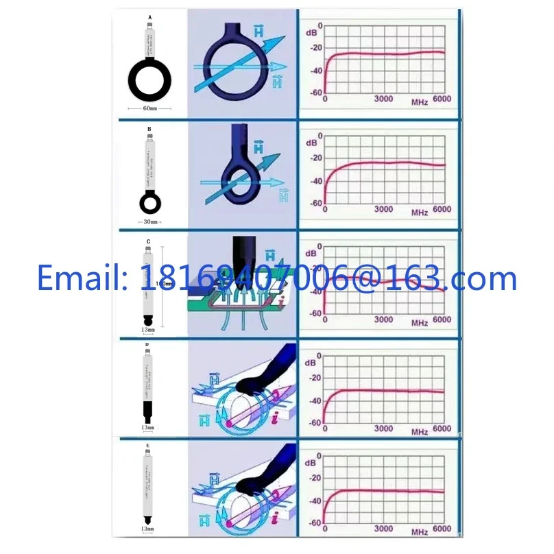 FST-100X EMC EMI 근거리 프로브 안테나 자기장 전기장 9K-6G 전도성 정류 리퍼